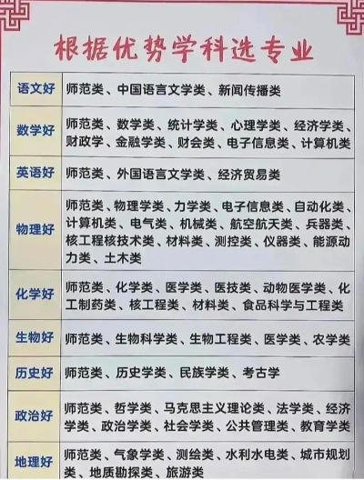 高考志愿如何搭配专业
