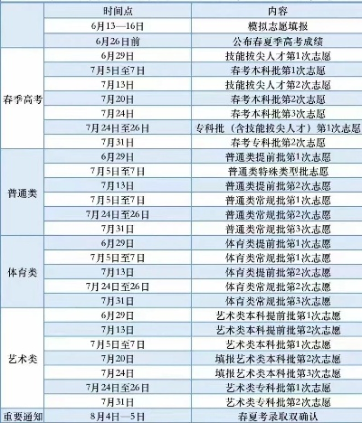 高考志愿怎么赌