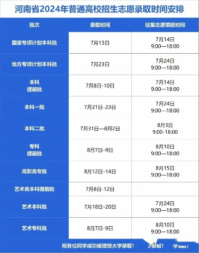 高考征集志愿时间河南