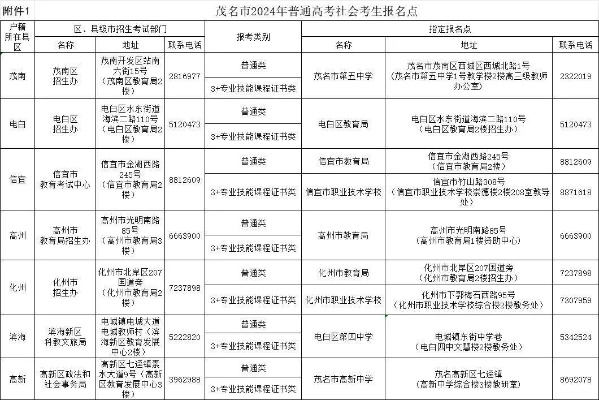 高考志愿怎么修改电话