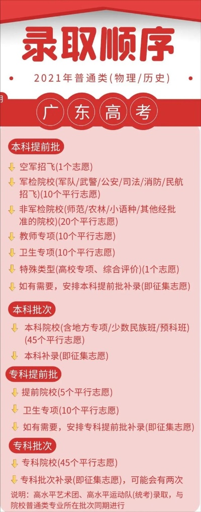 广东高考选志愿去哪里