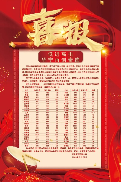 华宁高考报志愿怎么报名