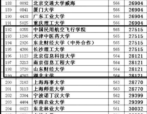 高考志愿看哪个