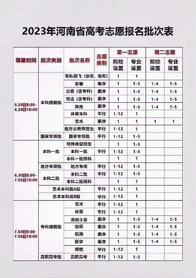 河南高考志愿有多少批次