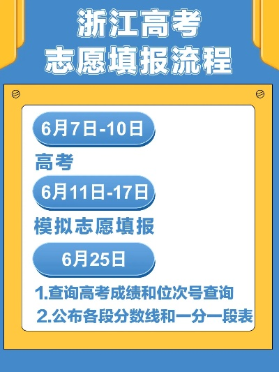 高考浙江志愿怎么查询