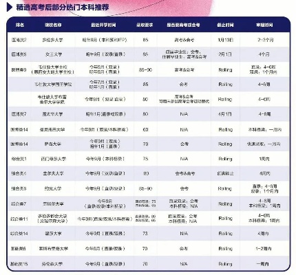 高考志愿预科指什么
