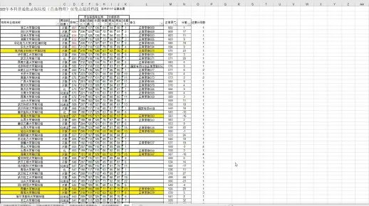 高考660怎么填志愿