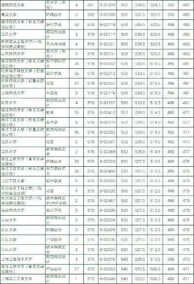 高考志愿报什么学校好