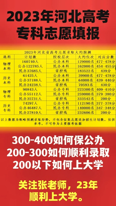 高考专科如何报考志愿