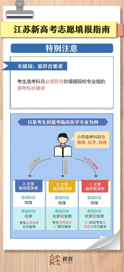 江苏高考志愿怎么抱