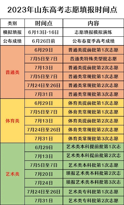 运动员高考报志愿时间
