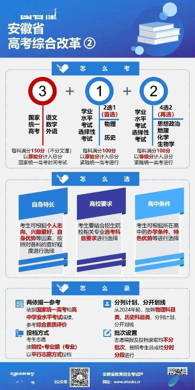 安徽高考志愿要怎么报