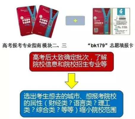 如何推销高考志愿卡
