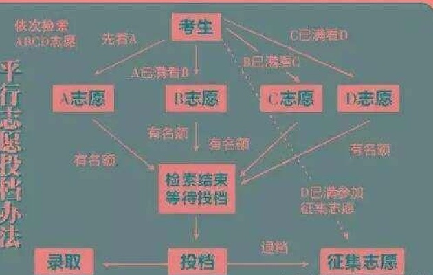 怎么安慰高考志愿滑档