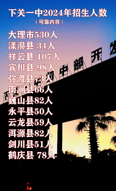 下关哪里报高考志愿