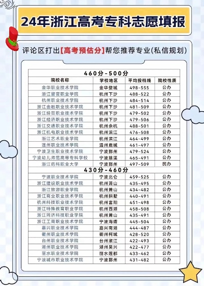 杭州高考可以报多少志愿