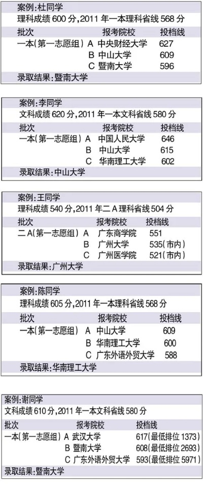 填高考志愿案例怎么写