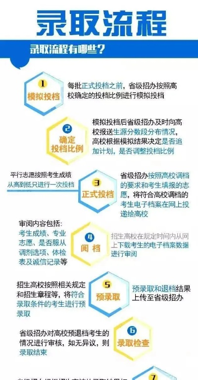高考志愿怎么进行授权