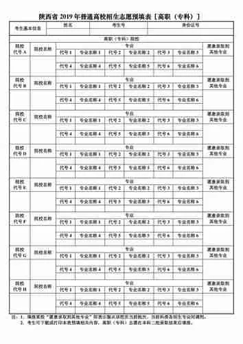 职校怎么填高考志愿表格