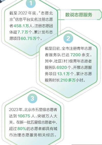 高考志愿者有多少人