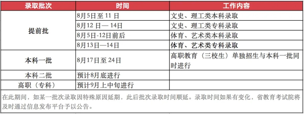 高考填报志愿录取时间里的那些弯弯绕绕