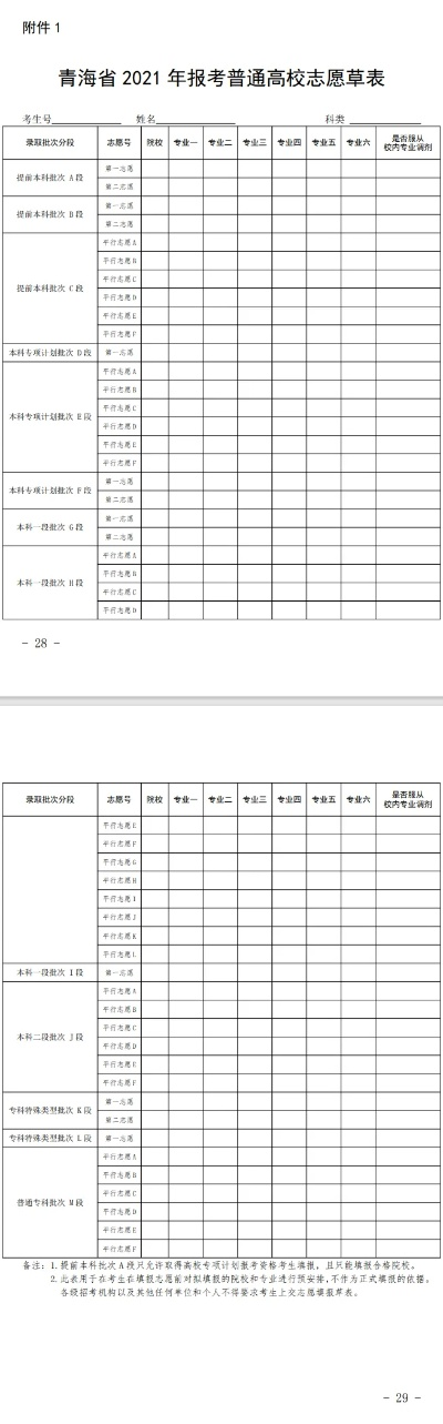 青海高考志愿模板怎么填