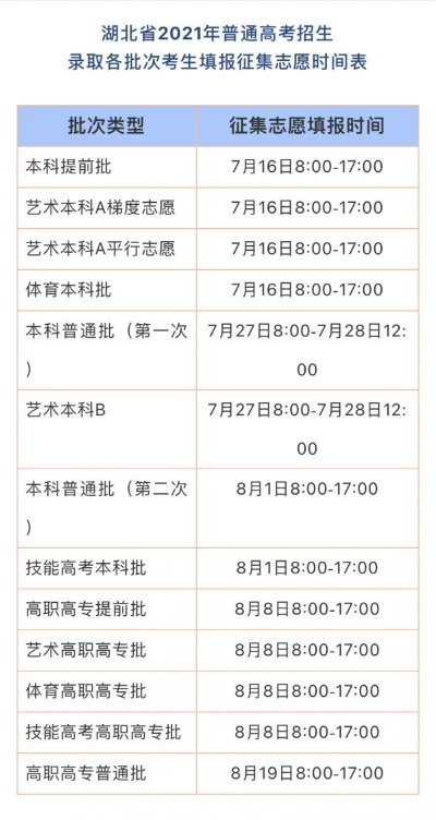 高考志愿征集时间湖北