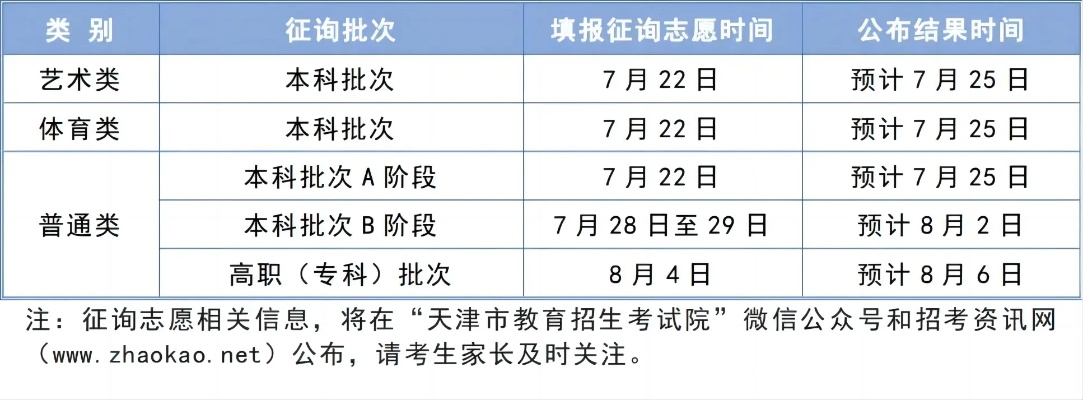 天津高考如何填报志愿