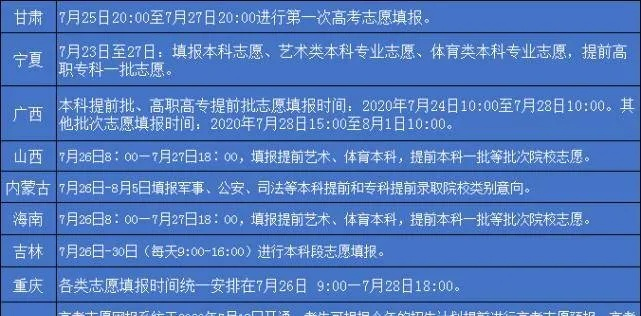 高考志愿已获资格是什么