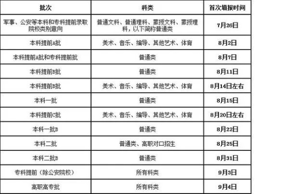 高考填报志愿说明怎么写