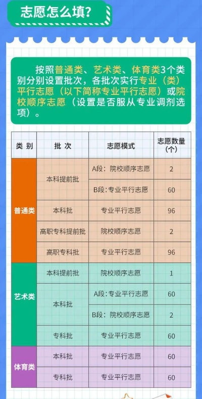 高考志愿有多少类