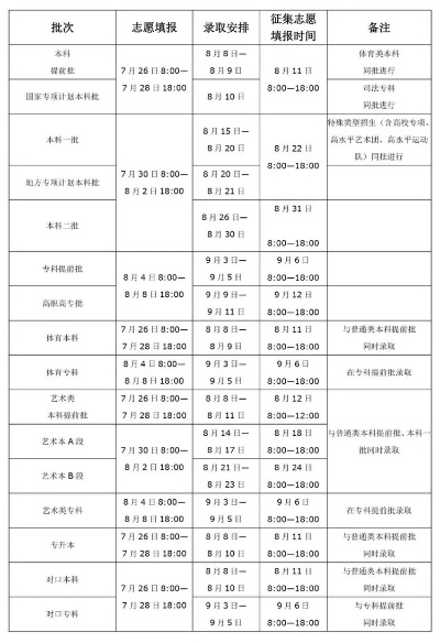河南高考为什么征集志愿