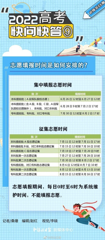 高考志愿如何填报几时完