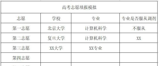 什么叫高考志愿预报