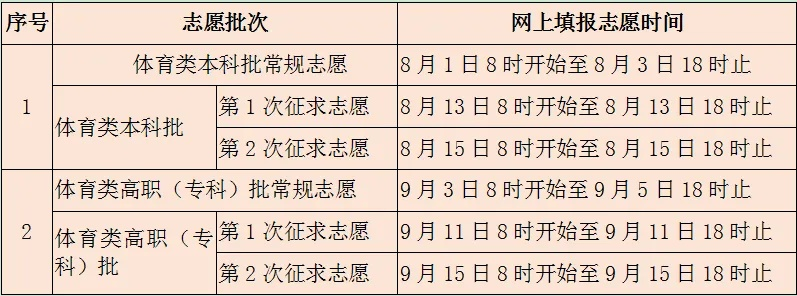 高考改志愿时间截止前的最后冲刺