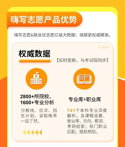 高考志愿怎么查询专业