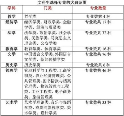 文科高考报什么志愿好