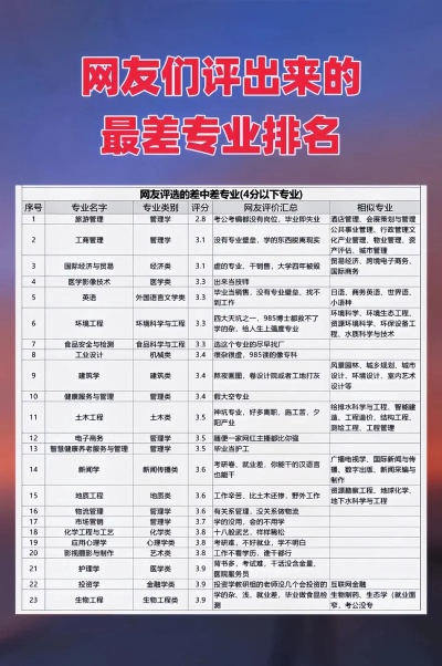 高考志愿专业排名怎么查
