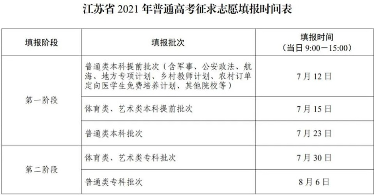 大学高考怎样填志愿时间