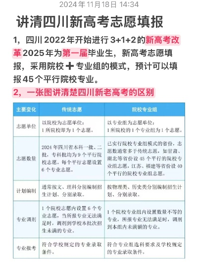 什么是四川高考志愿