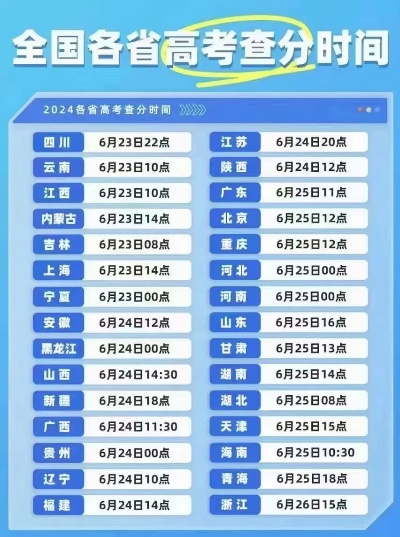 高考志愿发榜时间的温度刻度