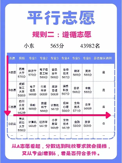 高考258分如何填志愿