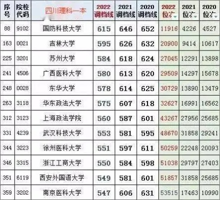 高考志愿断档看什么