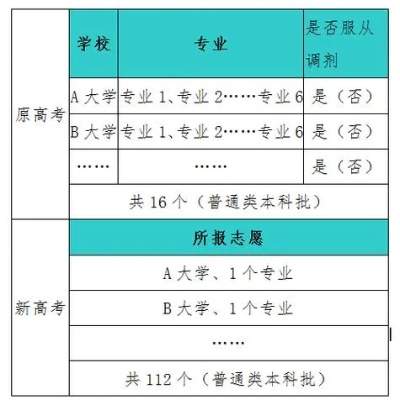 高考志愿张盟怎么填