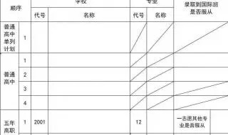 高考志愿填报怎么倒表格