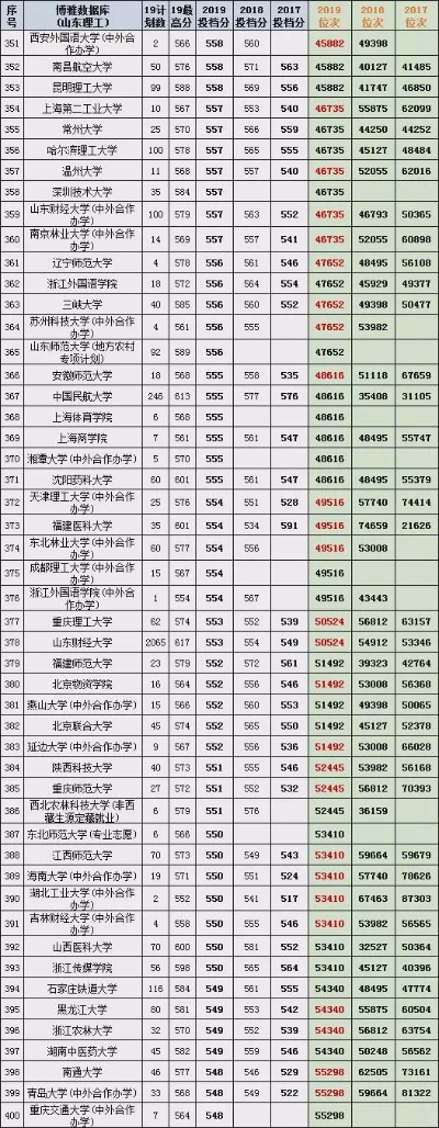 高考志愿数据哪个好