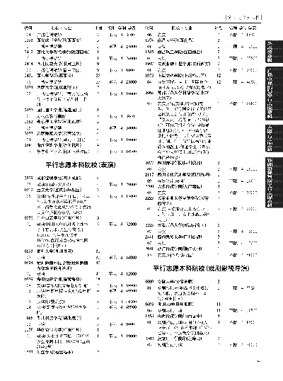 高考志愿目录多少钱