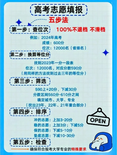高考志愿要冲多少