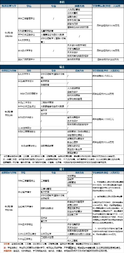 泰国高考志愿怎么填报
