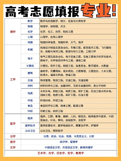 高考志愿材料是什么专业